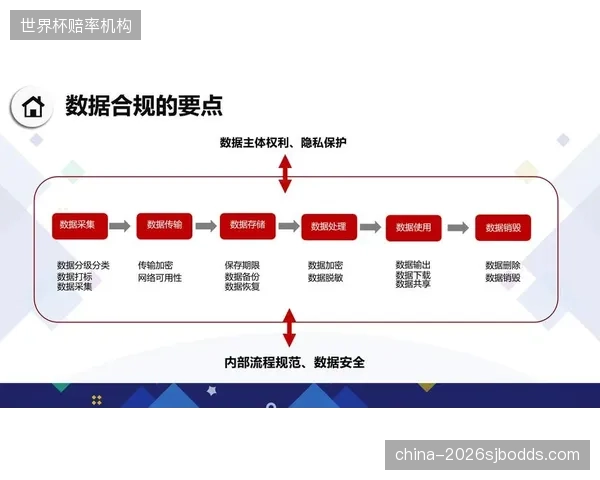 用户隐私保护机制升级 符合数据安全合规要求